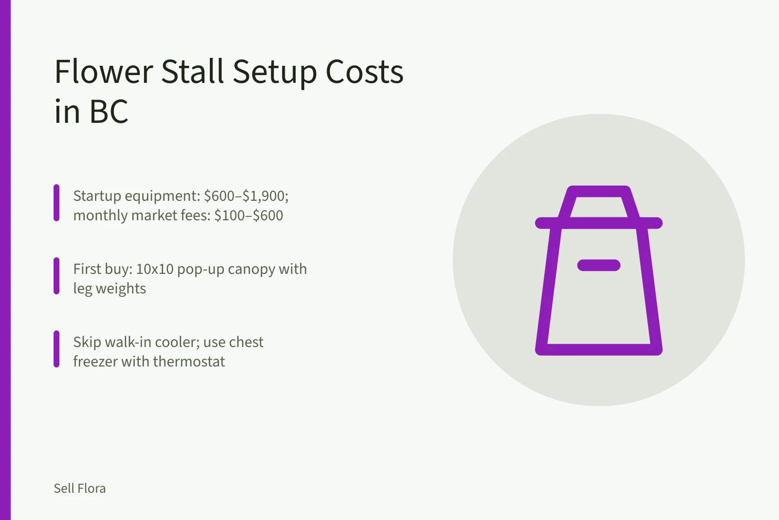 Flower stall startup budget card with cost ranges and equipment tips. Flower stall setup costs in British Columbia: a startup budget