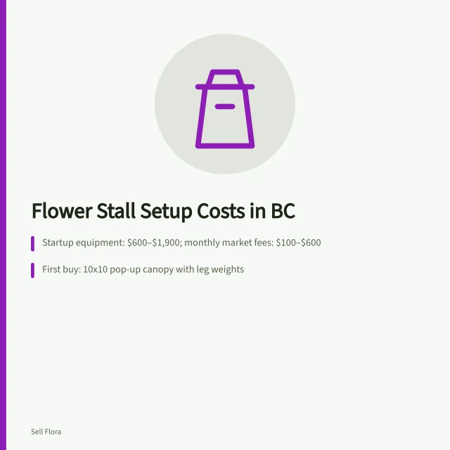 Flower stall startup budget card with cost ranges and equipment tips. Flower stall setup costs in British Columbia: a startup budget