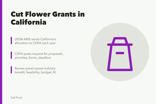 Cut flower grant funding flow from USDA to California CDFA. How Specialty Crop Block Grants reach cut flower growers in California