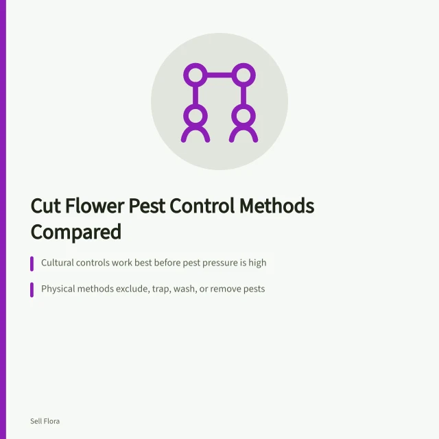 Comparison of cultural, physical, biological, and chemical pest controls for cut flowers. Cultural, biological, and chemical pest controls compared for cut flower crops