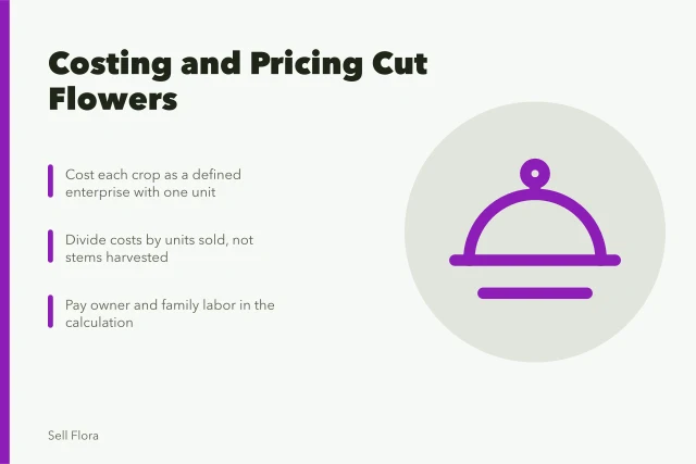 Cut flower costing and pricing guide with enterprise units and margins. Costing to price, a step-by-step guide for cut flower enterprises