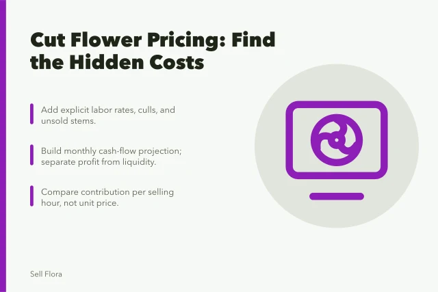 Cut flower pricing card showing hidden labor, cash flow, and channel costs. Does a full-price cut flower harvest still guarantee a profit?