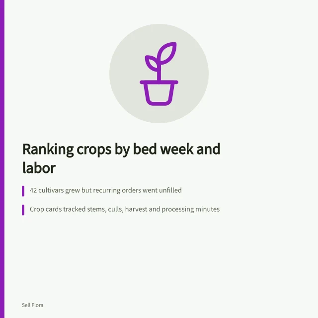 Cut flower crop cards comparing stems, labor, and bed weeks. Can a smaller cut flower crop list still cover four dependable earners?