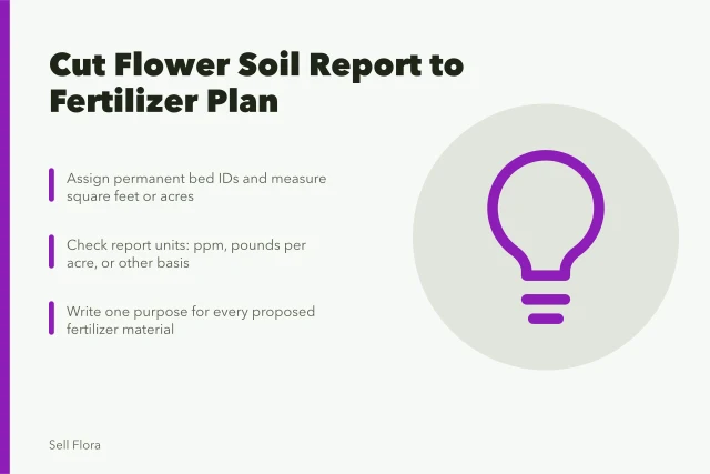 Checklist for turning a cut flower soil nutrient report into a fertilizer plan. Turning a cut flower nutrient report into a fertilizer and monitoring plan
