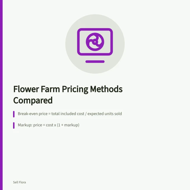 Comparison of break-even, cost-plus, and value pricing methods for flower farms. Break-even, cost-plus, and value pricing methods compared for flower farms