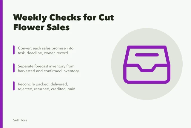 Checklist for weekly cut flower sales channel review and reconciliation. Cut Flower Sales Operations Checklist From Offer to Payment