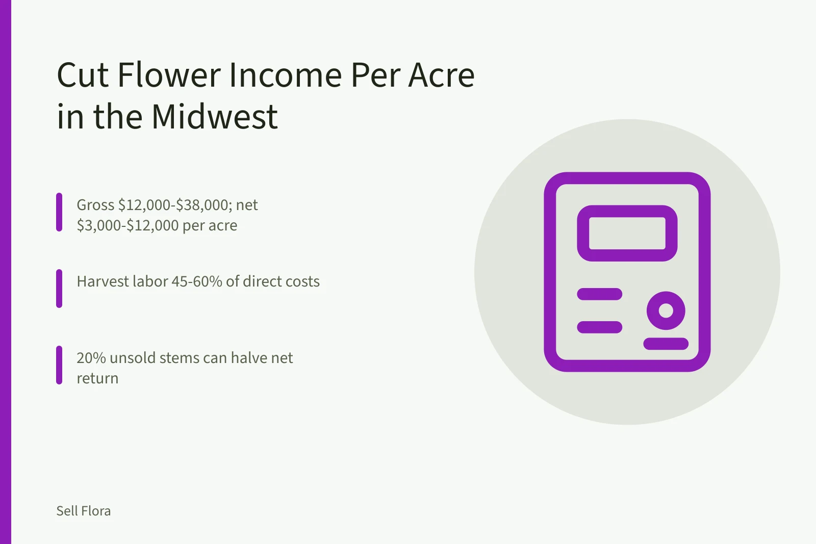 Cut flower per-acre income, costs, and net returns in the Midwest. Cut flower income per acre: what Midwest growers actually report