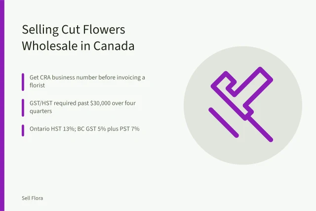 Card on Canadian cut flower wholesale tax and invoicing rules. Selling cut flowers to florists in Canada: provincial rules and tax basics