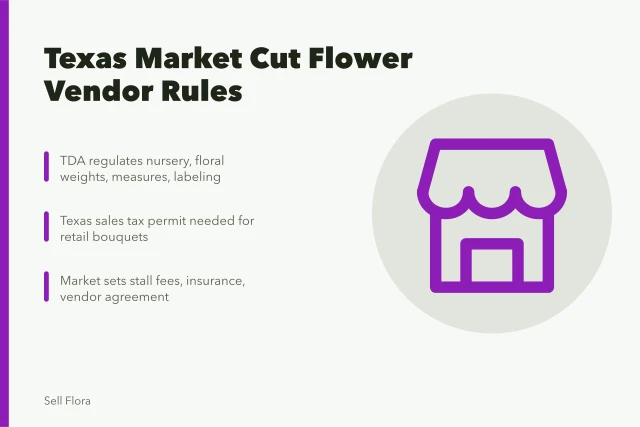 Card summarizing Texas farmers market cut flower vendor licensing, sales tax and stall fees. Selling cut flowers at Texas farmers markets, vendor rules and sales tax