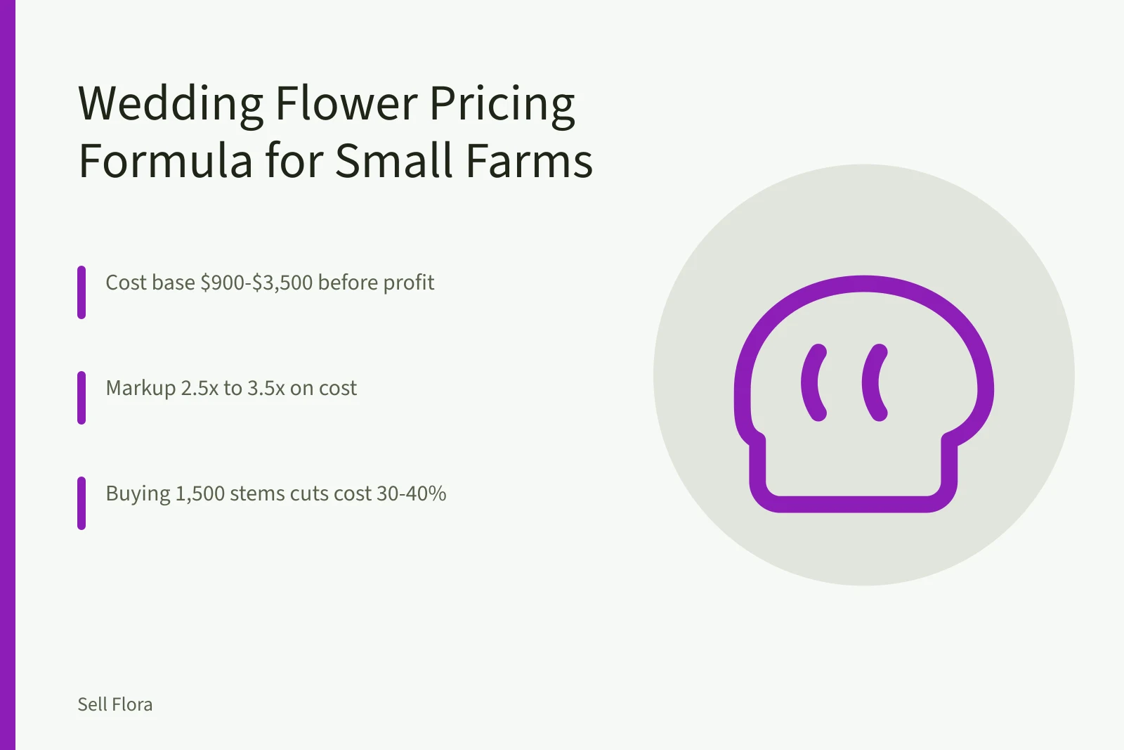 Wedding flower pricing formula card with cost base and markup ranges. Wedding flower pricing for small flower farms: a working formula