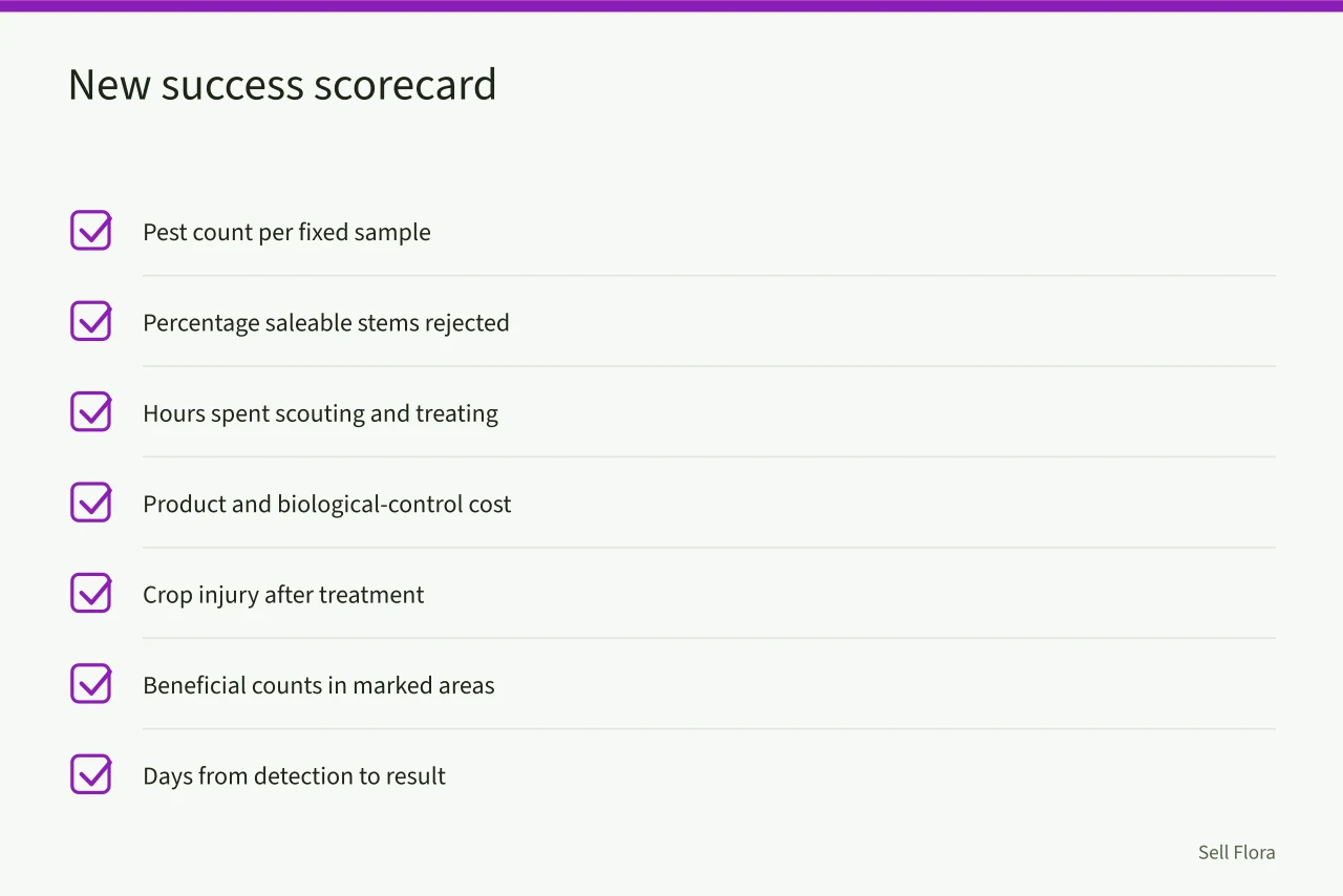 Checklist of seven IPM success measures (The honest guide to cut flower ipm turnaround)