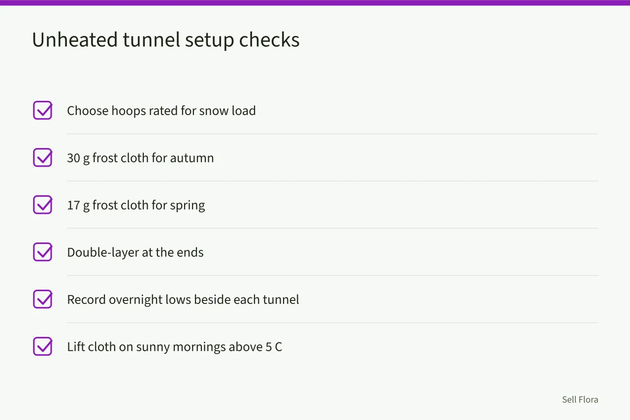Checklist of six tunnel setup and cloth management tasks (How to extend the cut flower season in Alberta without a heated greenhouse)